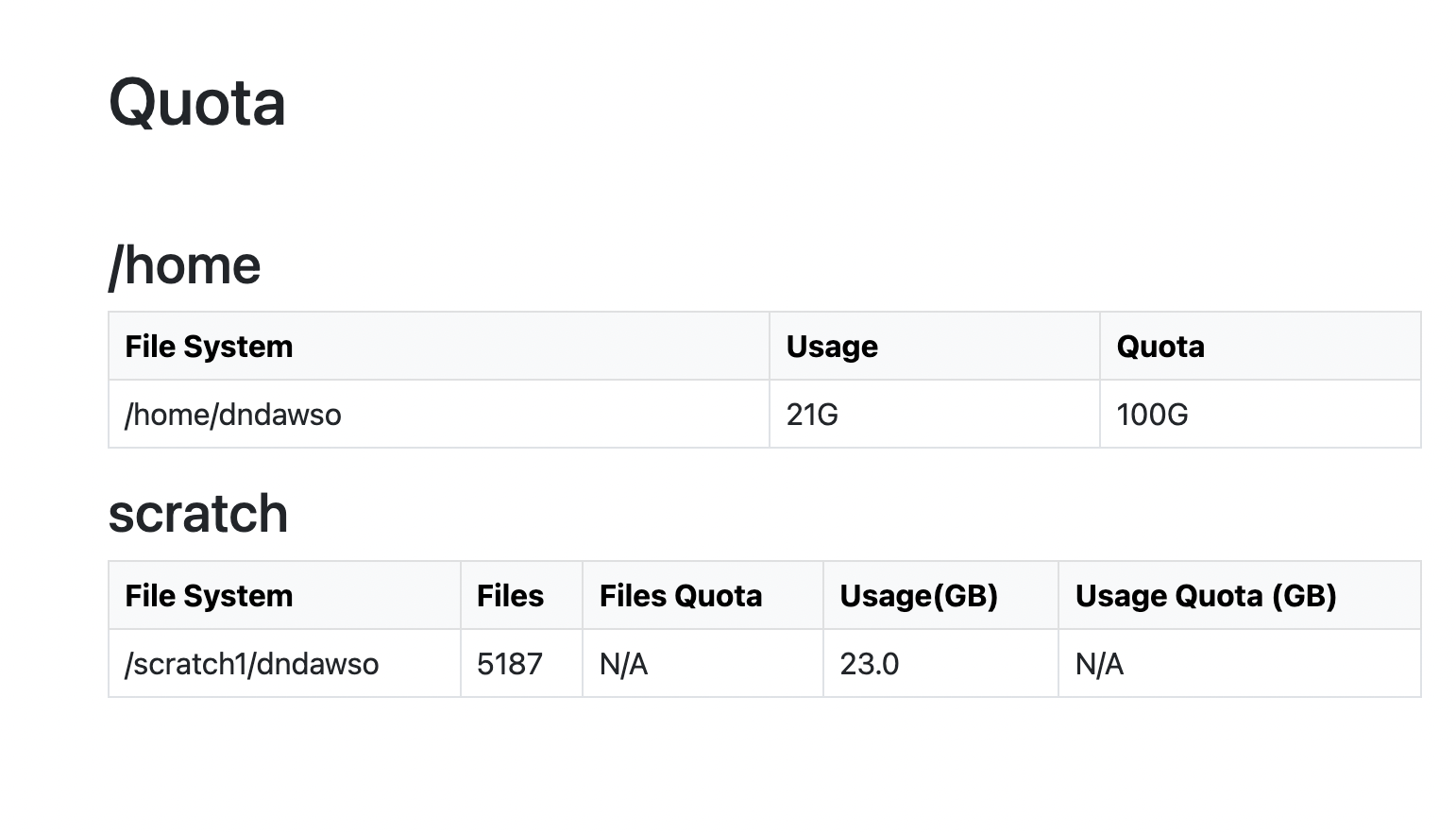 Screenshot of a quota utility page example.