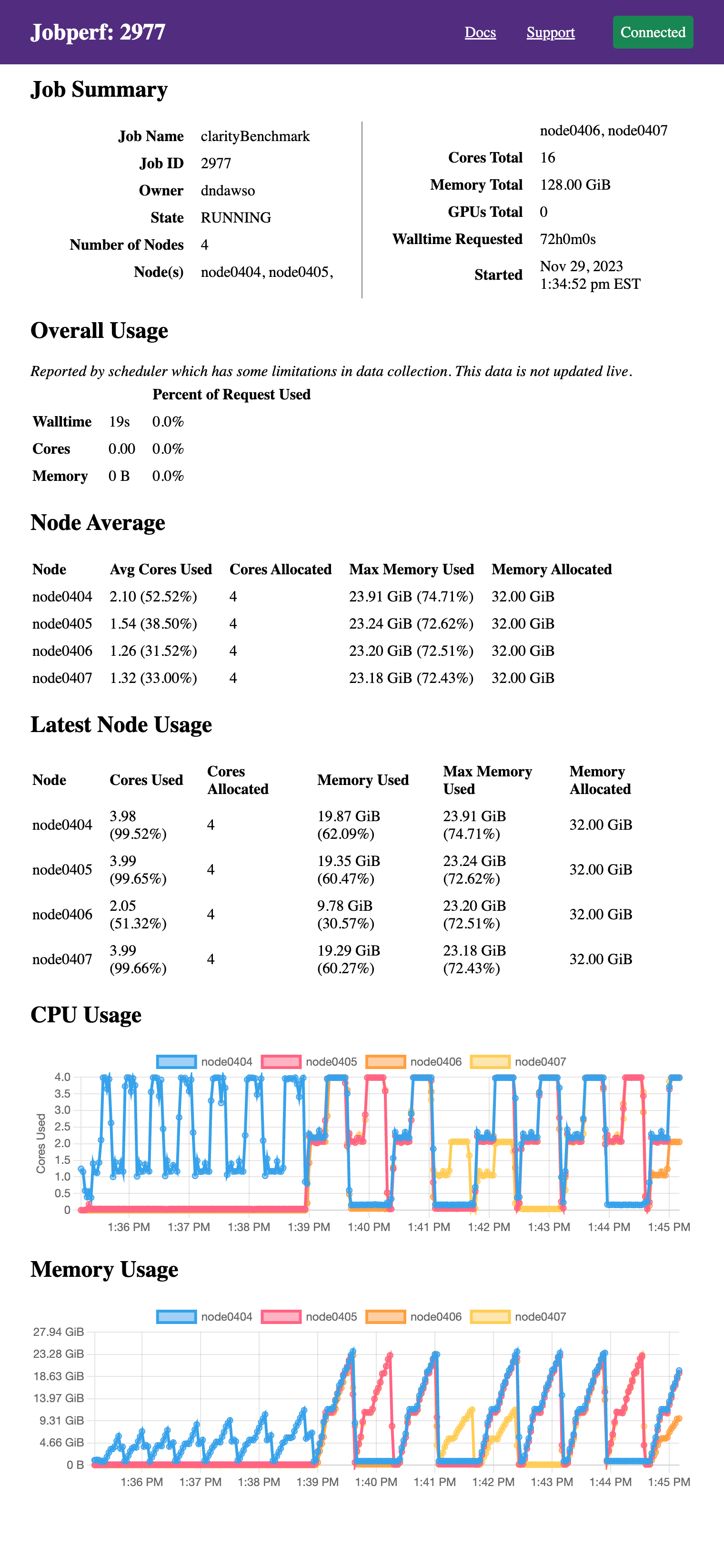 A website showing job summary, job resource use, node resource use and graphs of resource use.