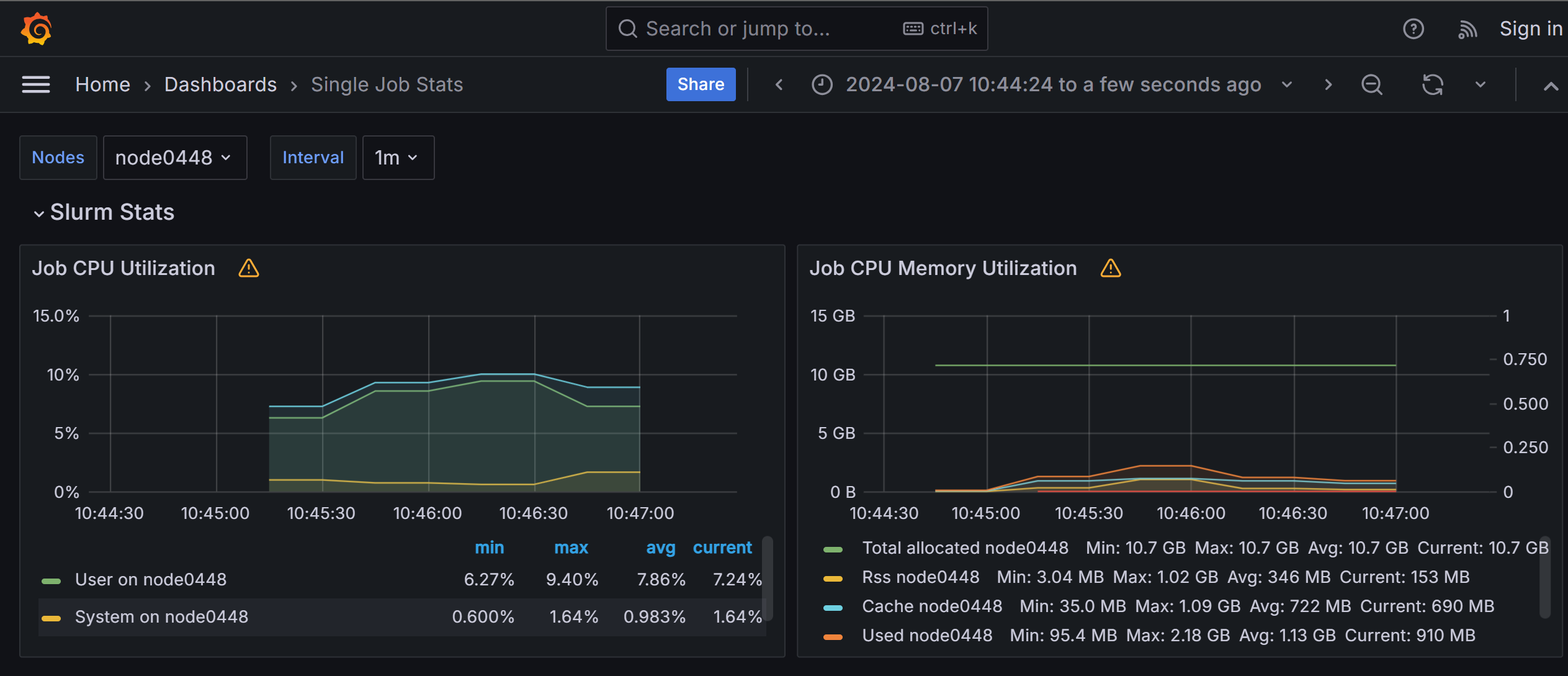 Screenshot of Jobstats dashboard