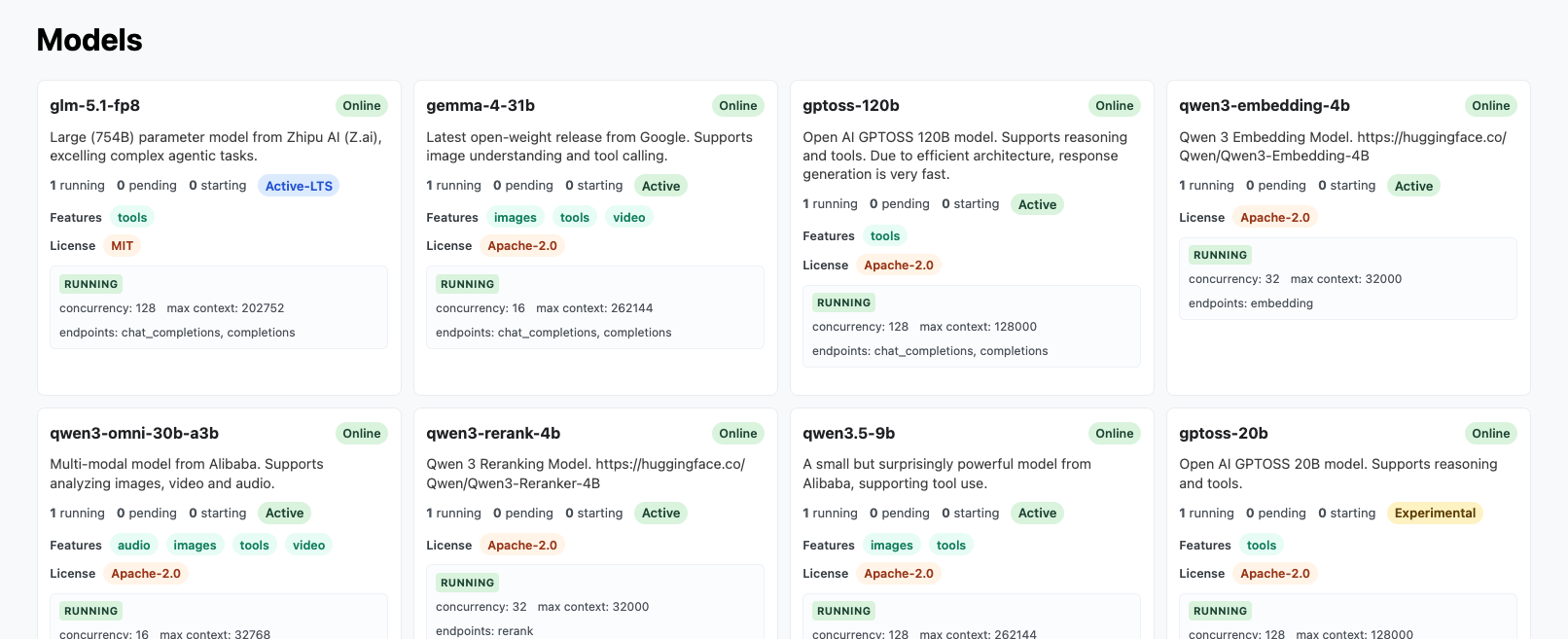 Screenshot of the Models page
